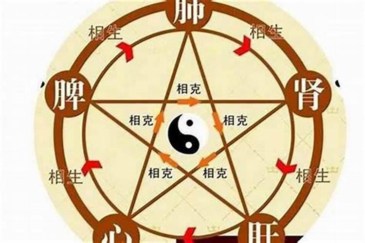 取名字要注意五行吗