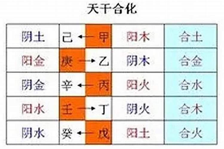 房子除了文昌位还有什么位