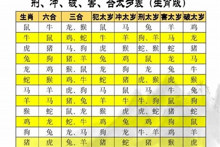 值冲破害太岁是什么意思