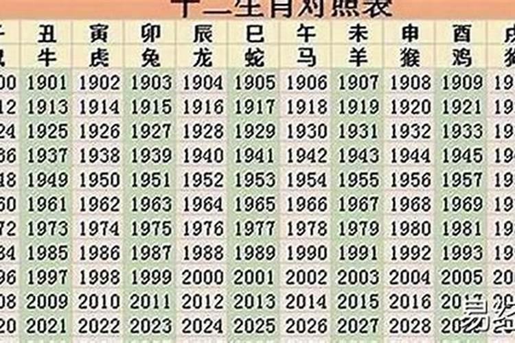 2022年属相运势大解析