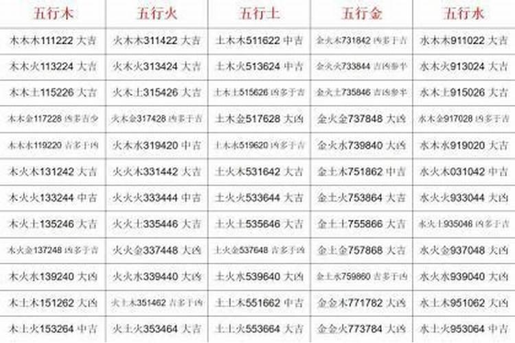 数字五行属性详解