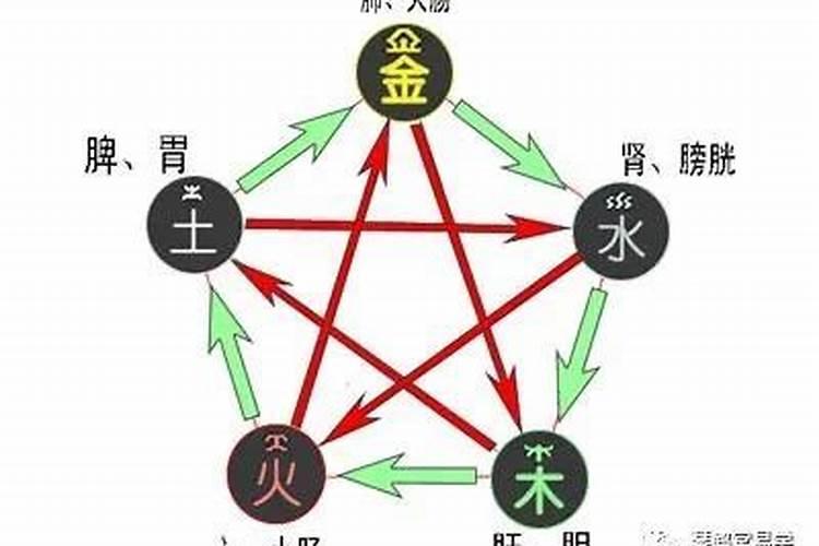 五行缺火缺木的人怎么取名