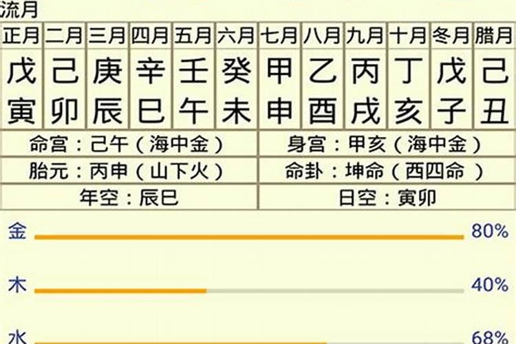 八字不合独个走打一肖