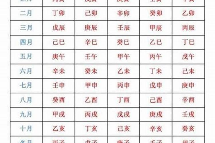 知道出生日期可以算生辰八字吗