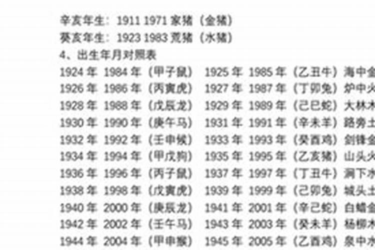 1930年属什么生肖属相一