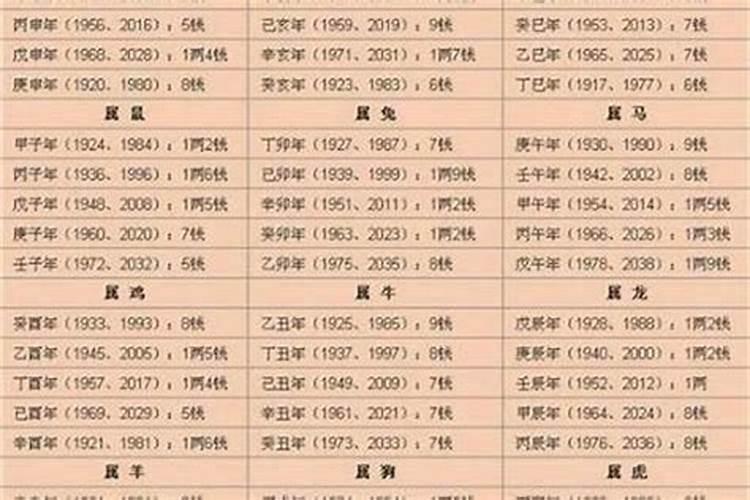 1980属猴运势2023每月