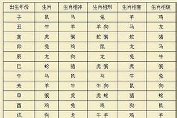 八字合婚结果不好怎么办呢