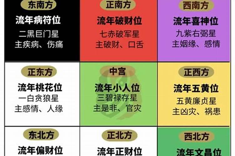 九宫飞星与个人命里