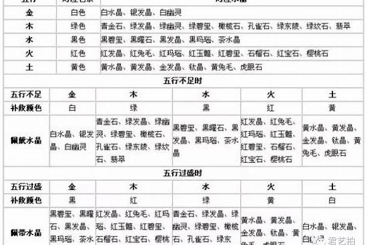 五行属水的人适合戴什么饰品