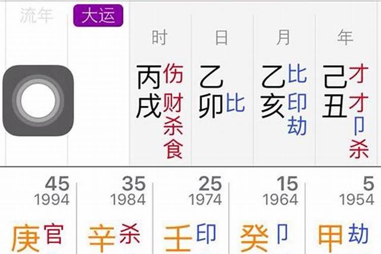 八字看配偶出现时间正缘及方位