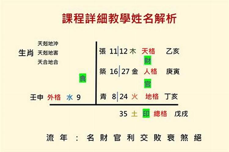 姓名学八字取名