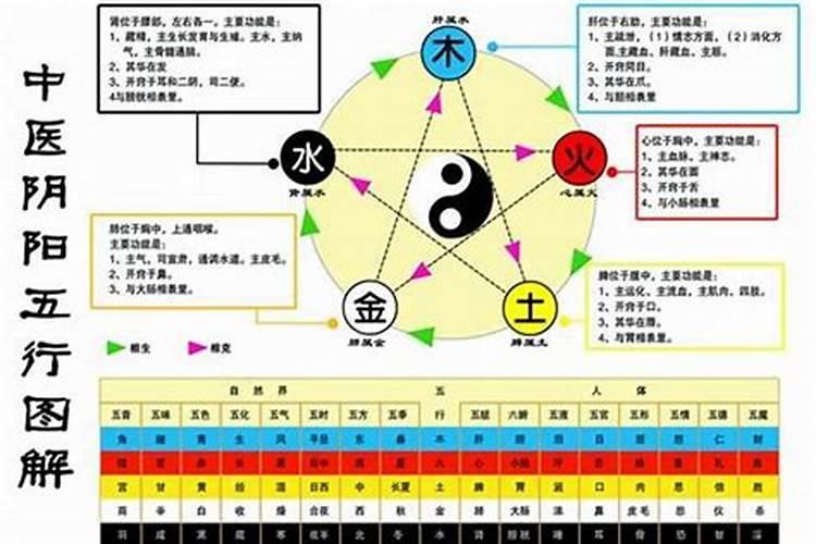 怎样改变八字运势运程