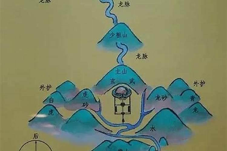 风水学中的明堂是什么意思呀