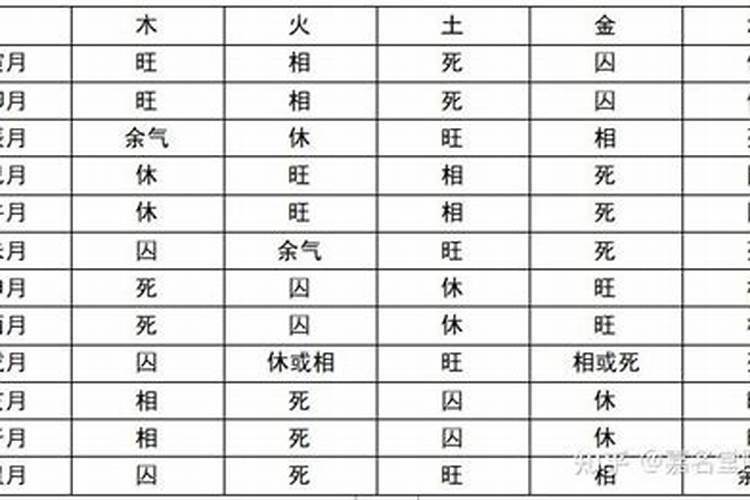 八字强弱计算方法