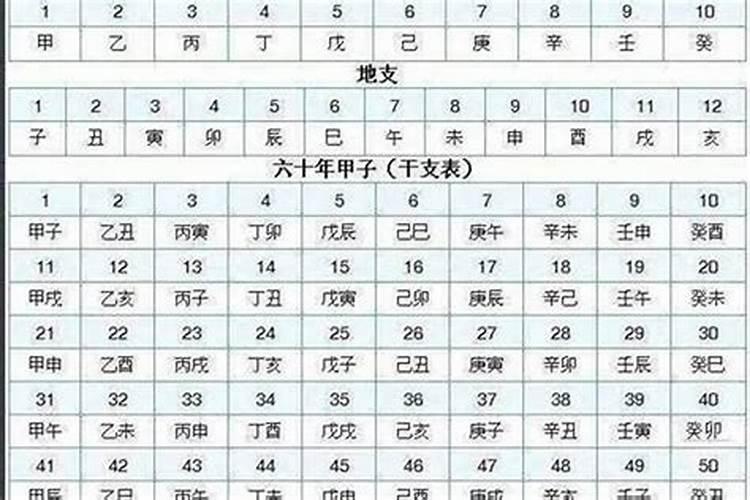 怎样推算四柱八字命理总结论