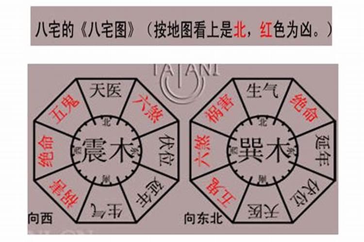 八字看住宅方位