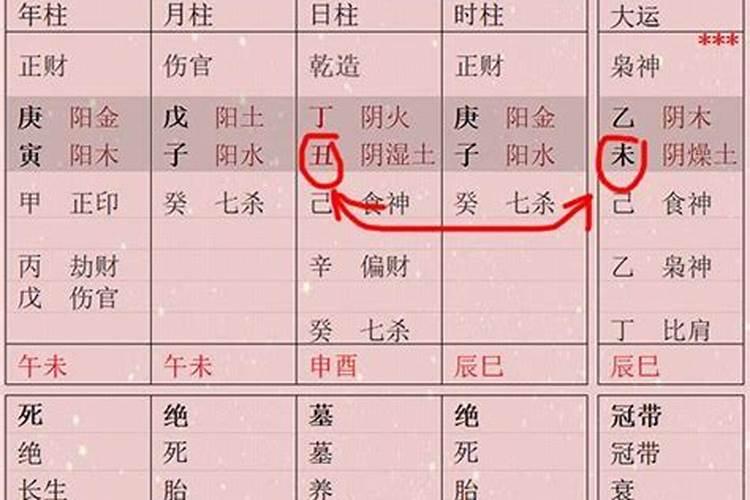 细说八字中的伏吟