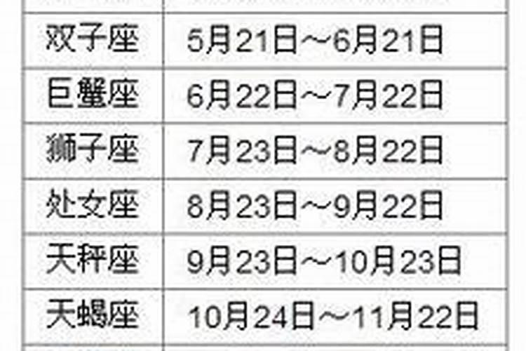 1992年2月初9日是什么星座