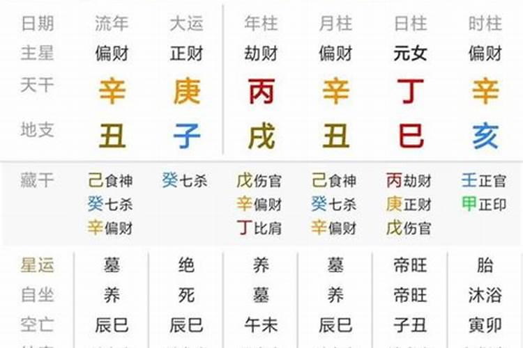 八字天干地支合六字可以吗