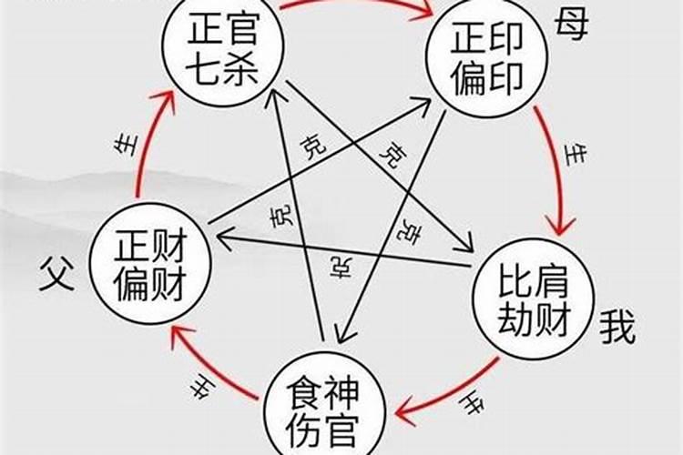 八字财富格局有变啥意思