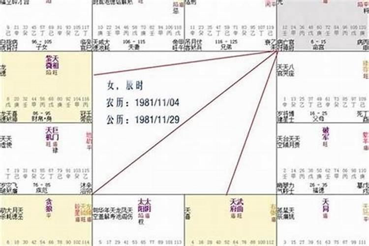 家里装修风水禁忌都有哪些