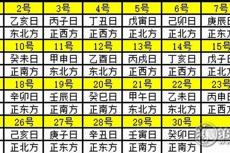 2020年财神吉辰方位