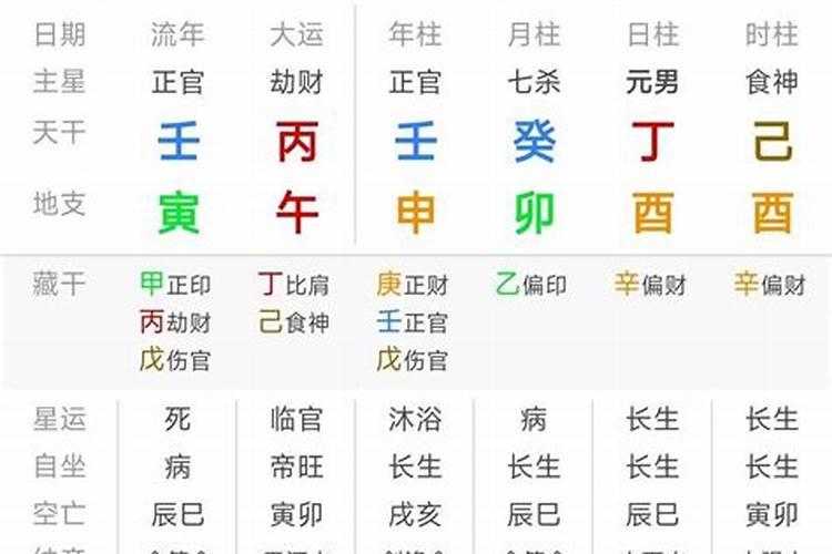 八字看福禄