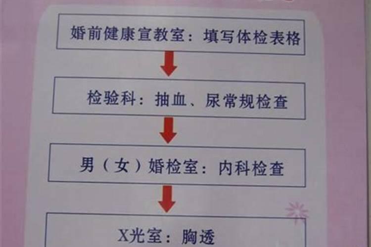 婚姻调查员具体查什么