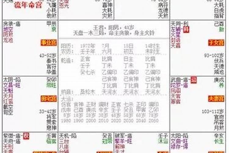 命盘里流年是什么意思