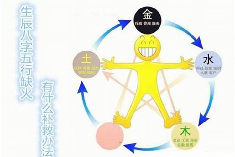 五行缺火补救方法