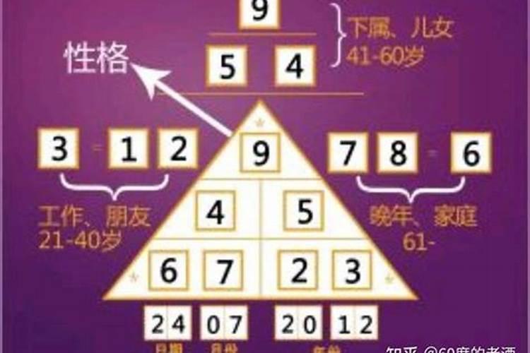 数字算命术