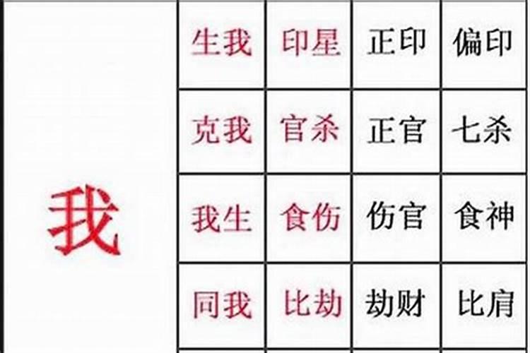 八字冲合刑害表