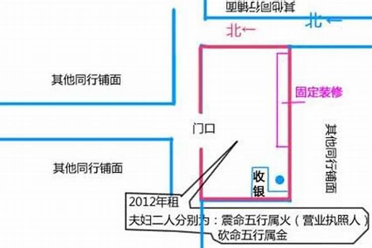 婚姻风水