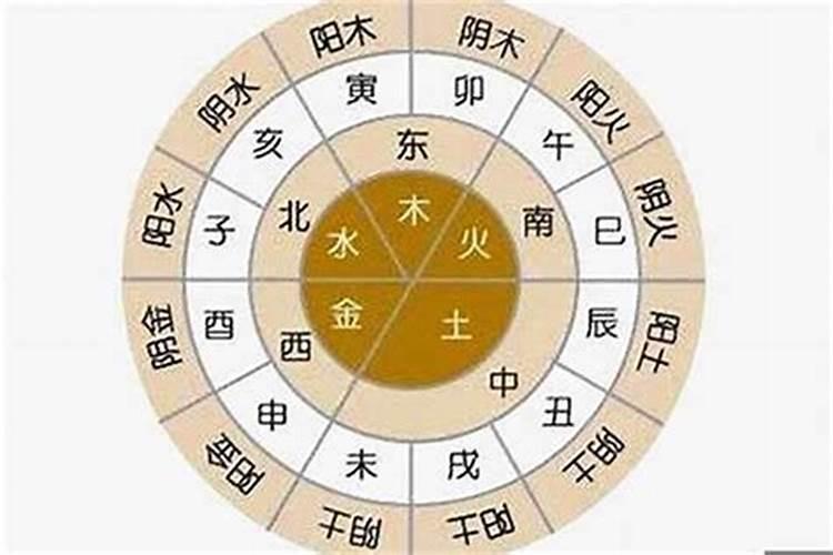 癸未日壬子时富贵八字