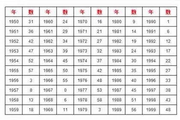 1982年6月22日出生的人命运