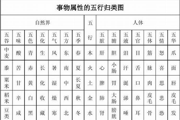 事物属性的五行归类