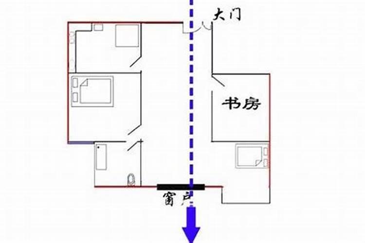 穿堂煞最简单的破解方法？