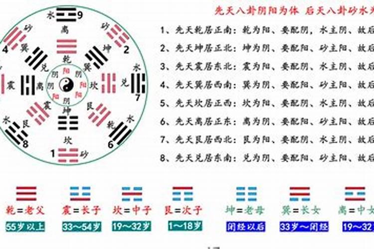 零三年十月初一是几号