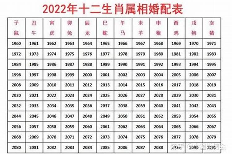 2022有婚运的生肖