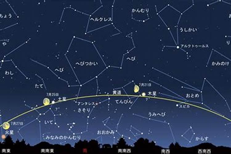 8月七日星座