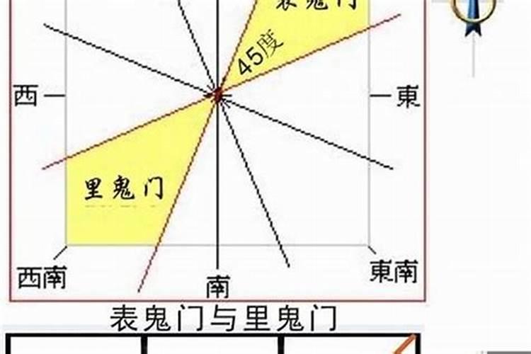 属龙的人住什么朝向的房子好