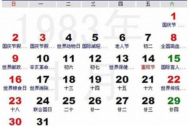 1983年农历3月20日是什么八字