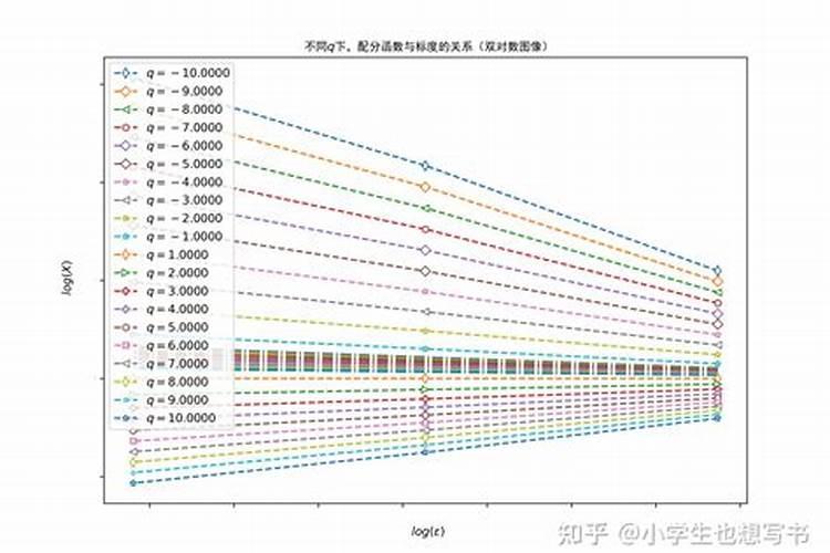 计算命格有多重