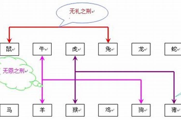 无礼之刑怎么化解