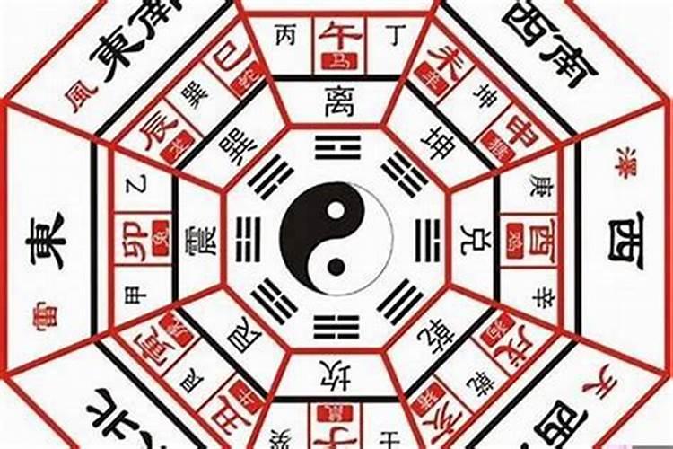 乾，坎，艮，震，巽，离，坤，兑是什么意思