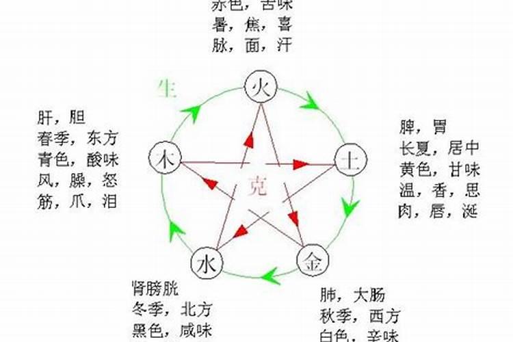 命格相克会怎样