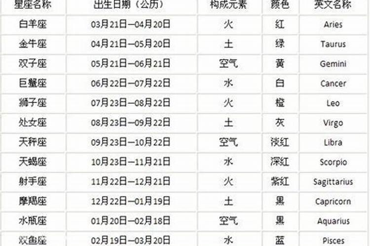 九月7日是什么星座