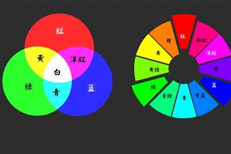 属相颜色红黄白黑青是什么