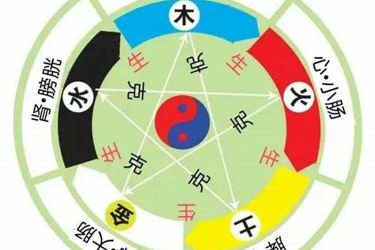 孩子五行克父母怎么化解