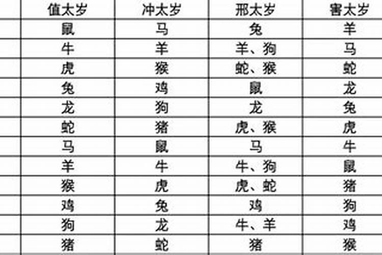 犯太岁是怎样计算出的